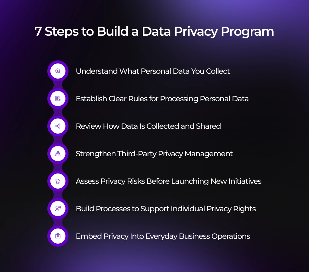 How to Build a Data Privacy Program 7 Essential Steps