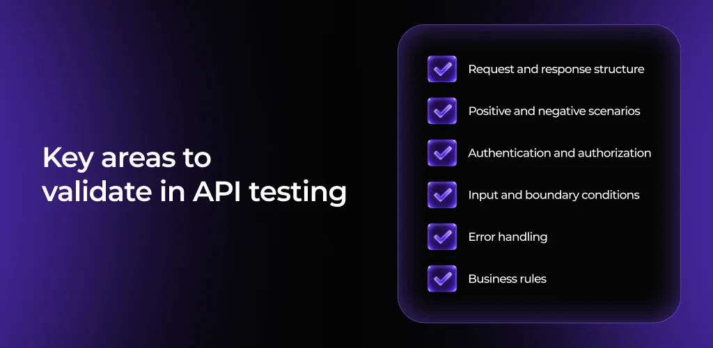 What should API tests validate