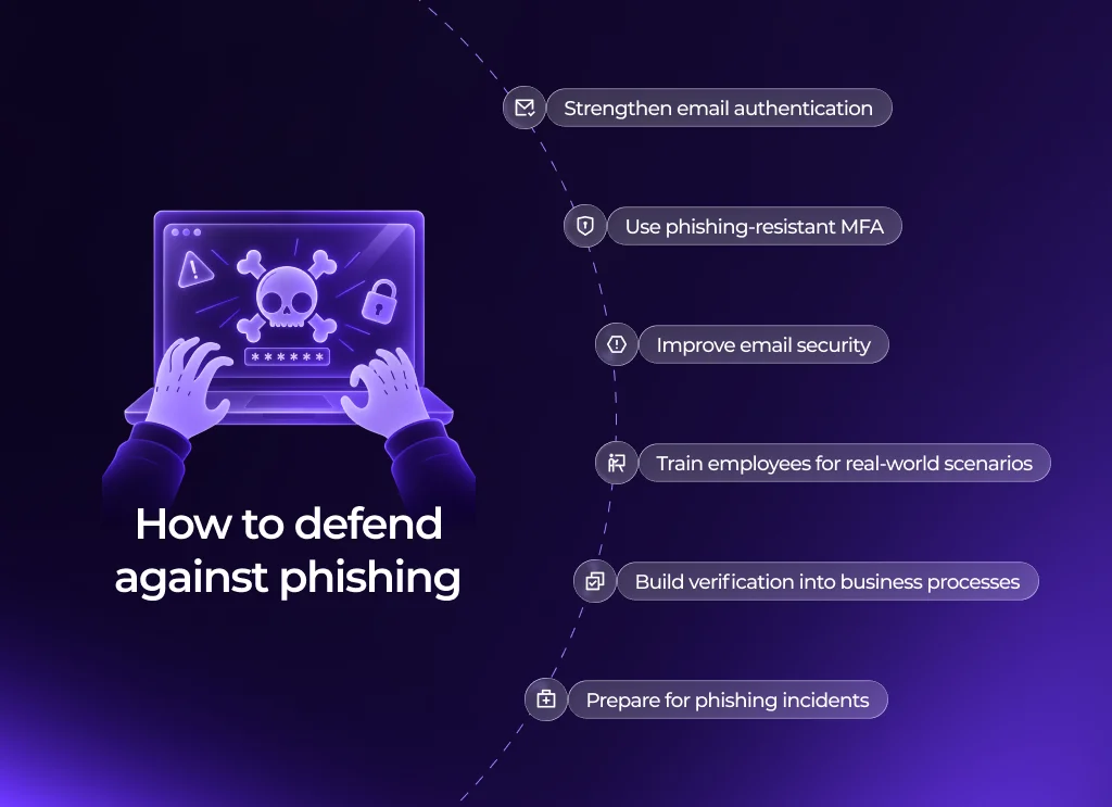 How to stop phishing attacks