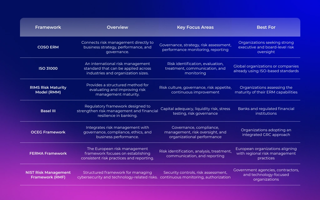 The 6 Major Enterprise Risk Management Frameworks Compared