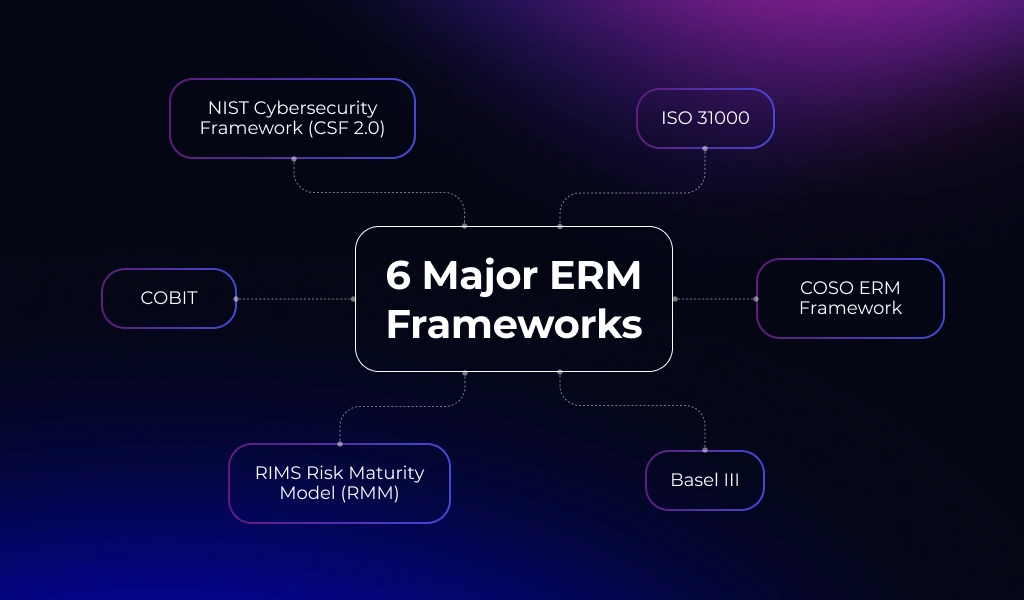 The 6 Major Enterprise Risk Management Frameworks Compared