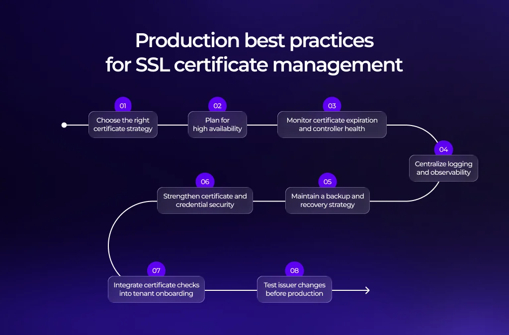 Best practices for production SSL certificate management
