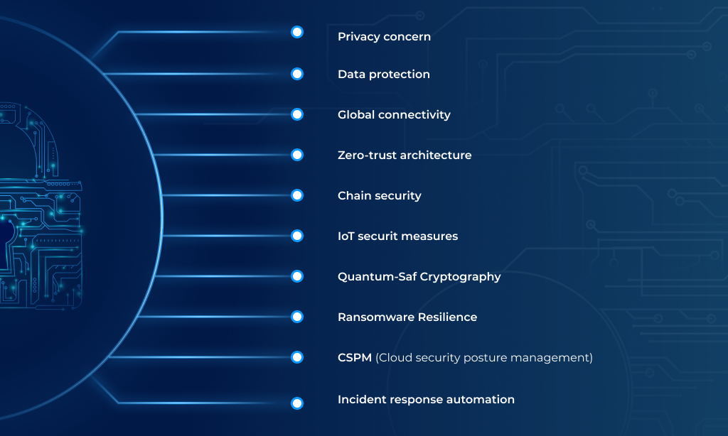 integration of cybersecurity is crucial for various reasons
