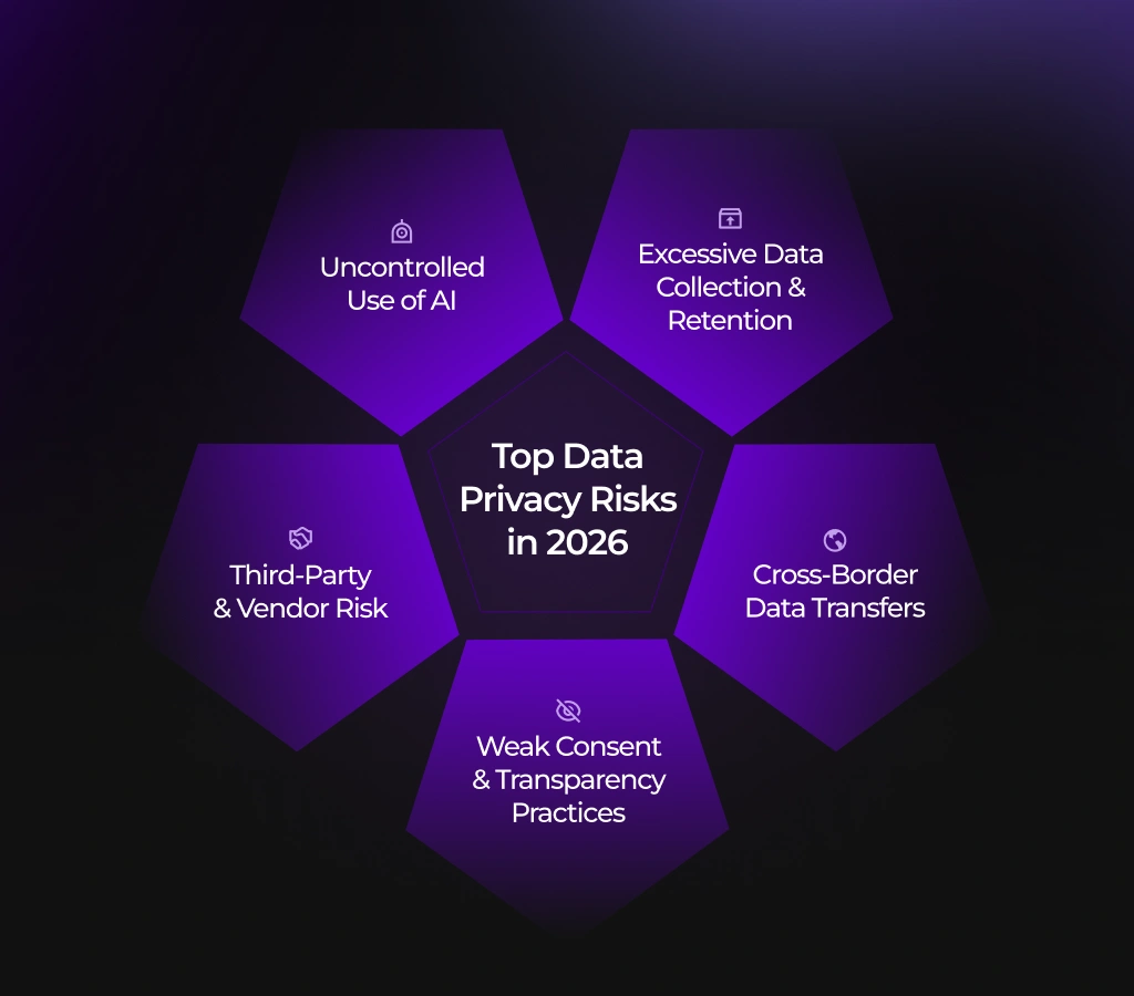 The 5 Biggest Data Privacy Risks Enterprises Face in 2026