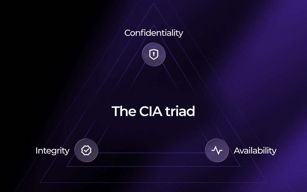 What is data security Definition and the CIA triad