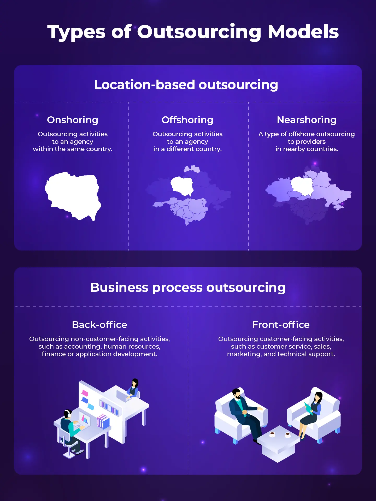 Types of Outsourcing Models