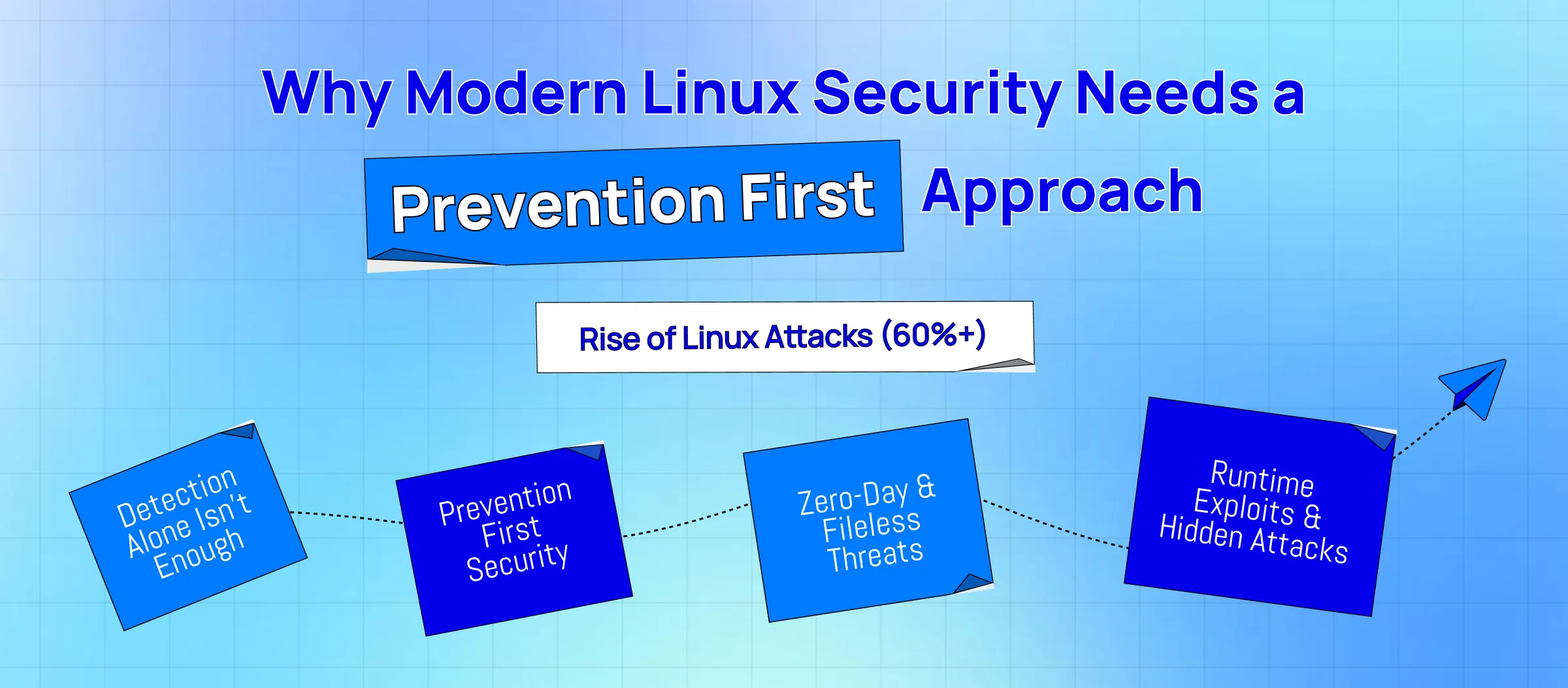 Why Modern Linux Security Needs a Prevention-First Approach