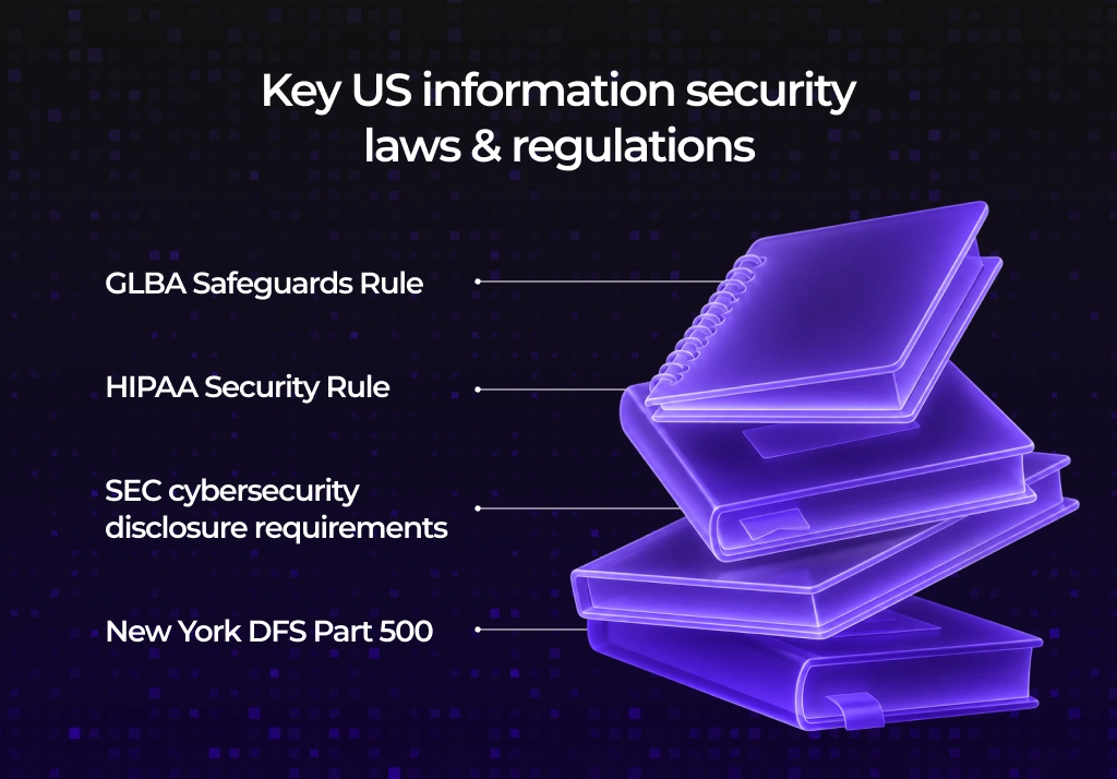 US information security laws and rules organizations must know