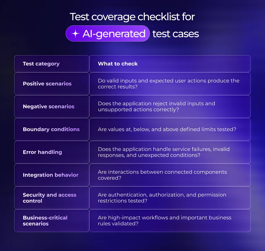 How to improve test coverage with AI-generated test cases
