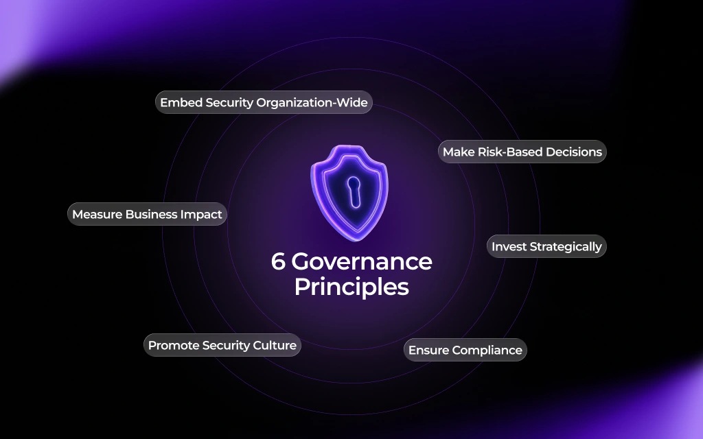 6 Principles of Information Security Governance
