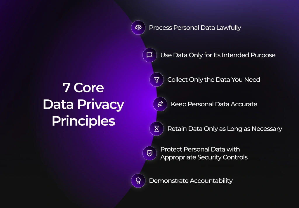 Core Data Privacy Principles Every Organization Must Follow