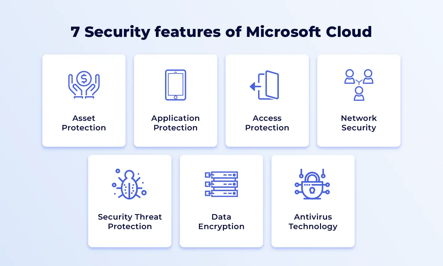 What are the Security features of Microsoft Cloud