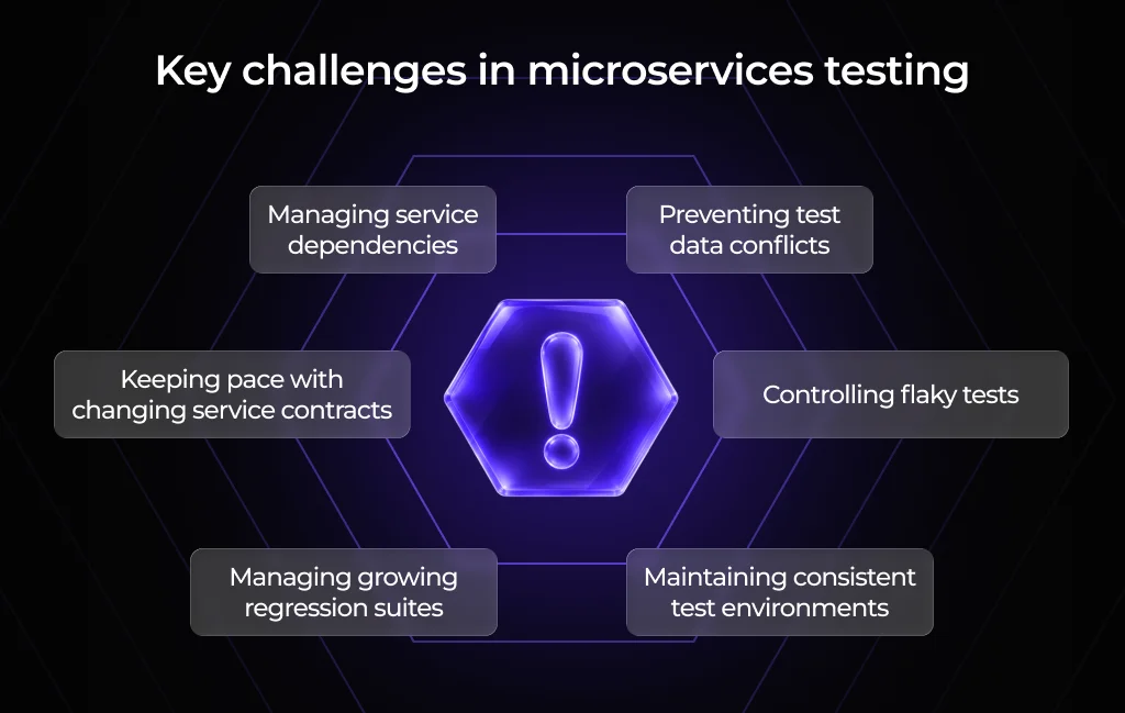 Common challenges in microservices test automation