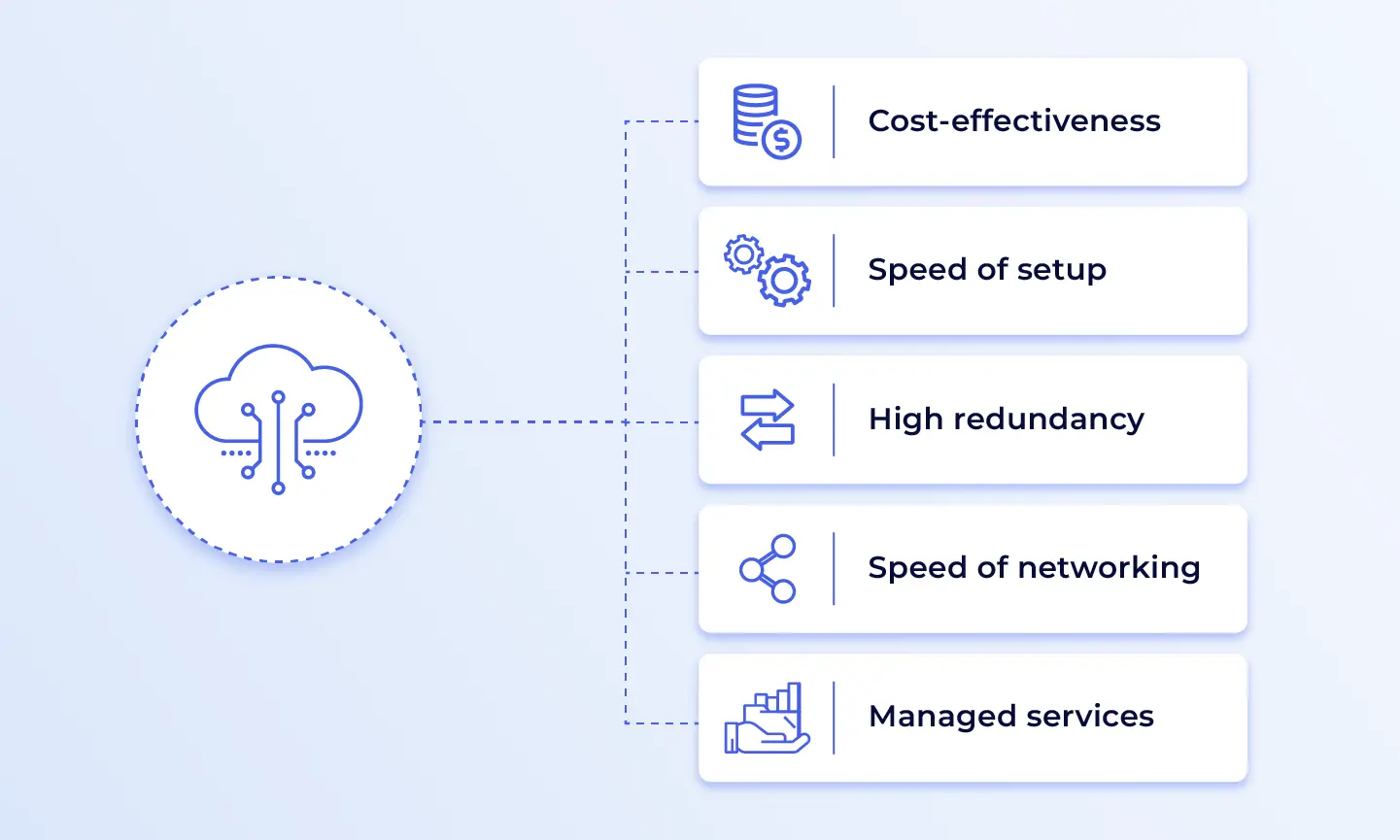 Why is Microsoft Azure suitable for Small Businesses