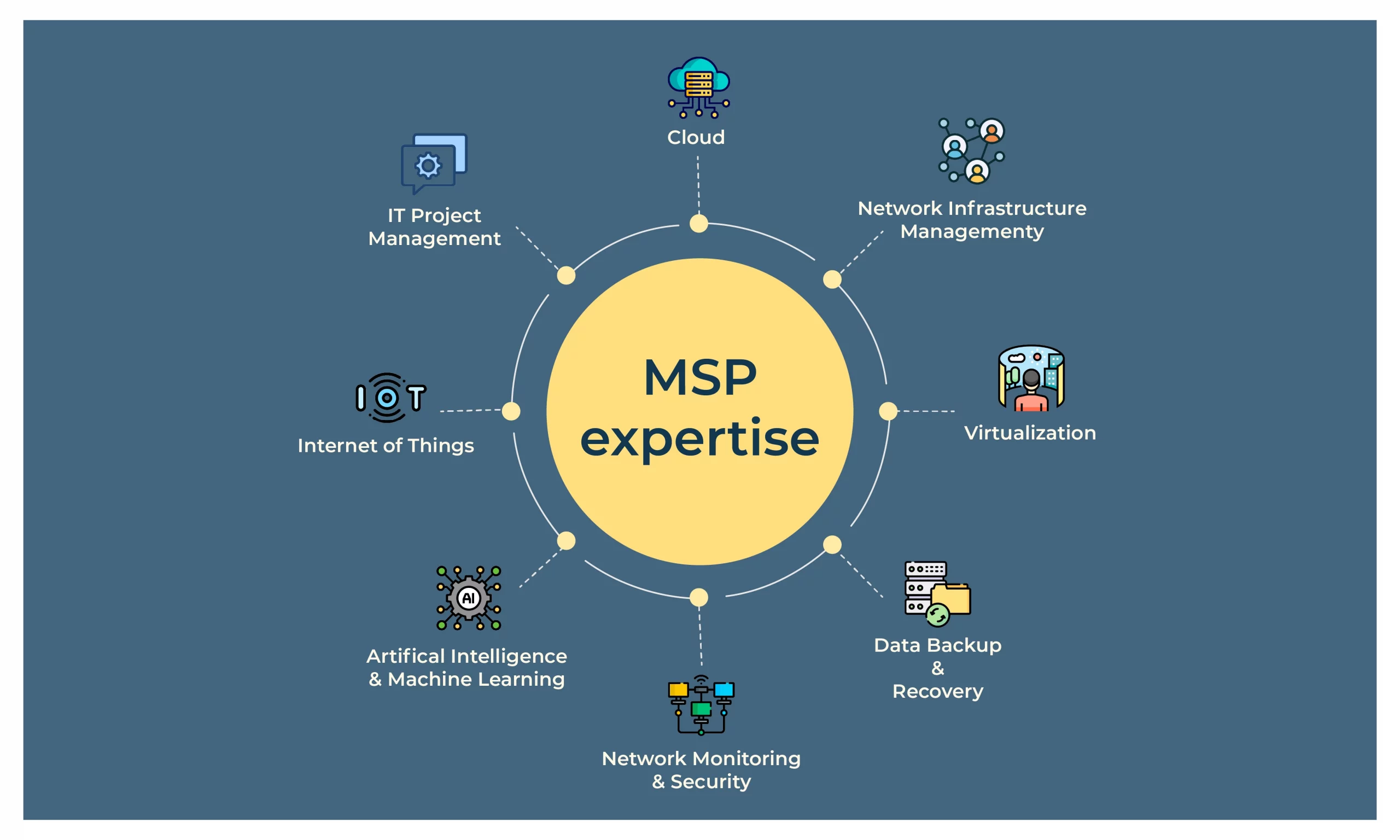 Common MSP pricing models