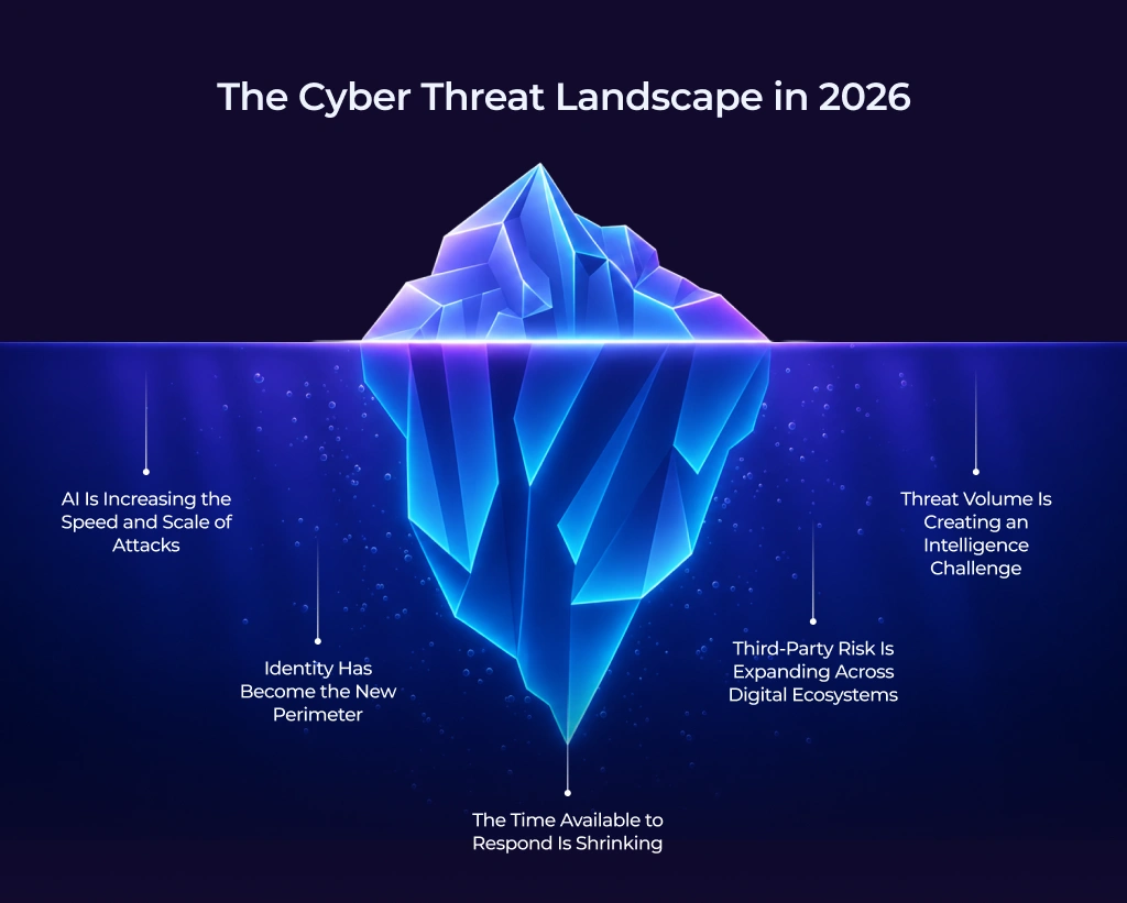 The 2026 Cyber Threat Landscape