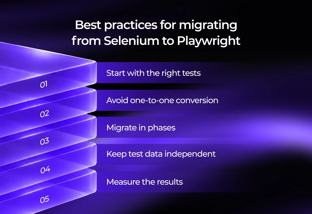Best practices for Selenium to Playwright migration