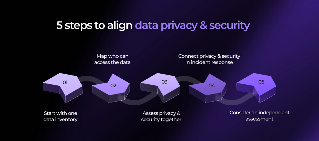 Building a data protection strategy that covers both