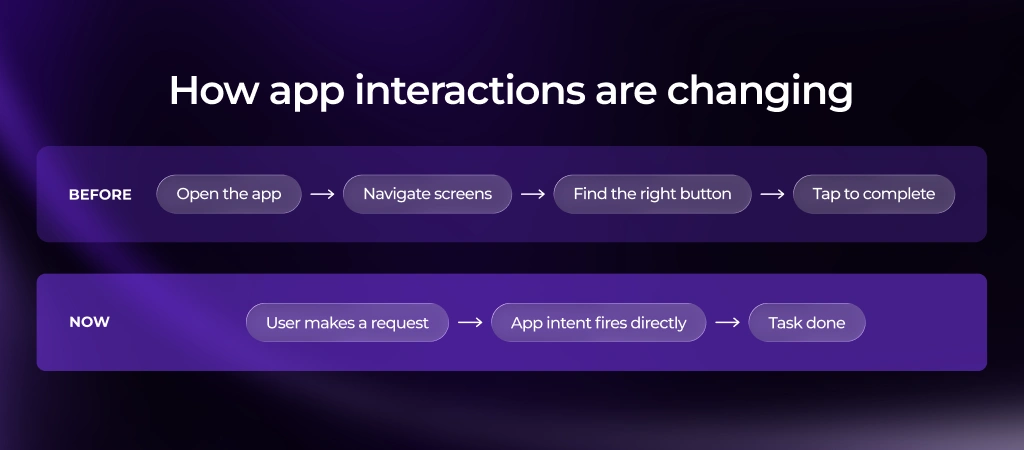 Apps become callable capabilities