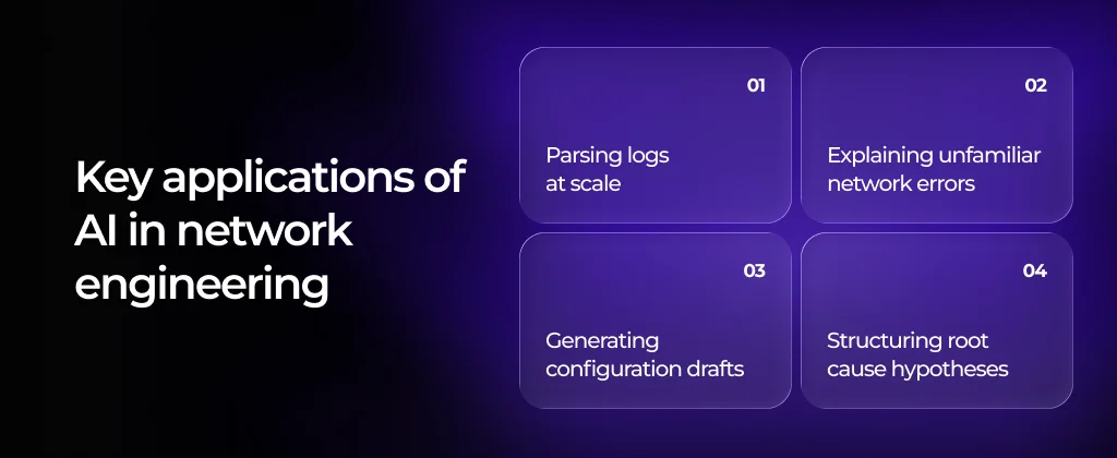 Where AI in network engineering provides practical value
