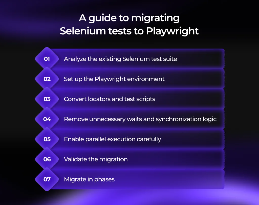 How to migrate Selenium tests to Playwright