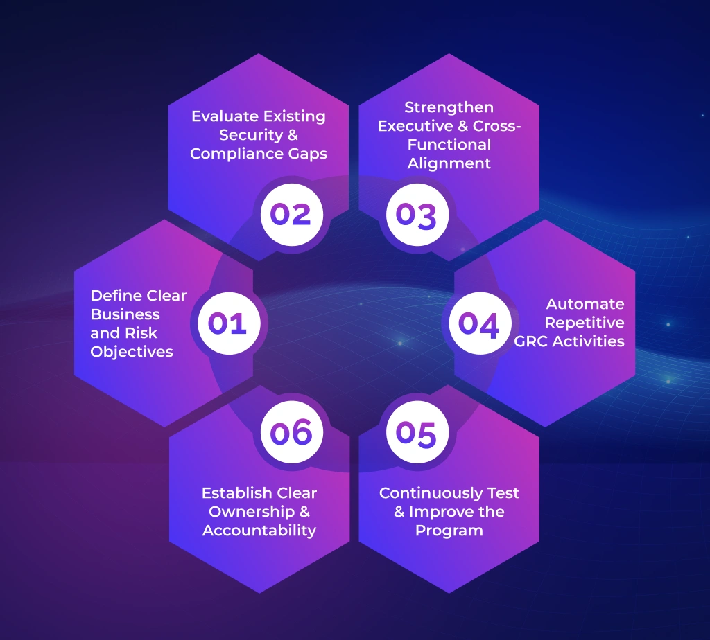 Best Practices for Building a Strong GRC Program