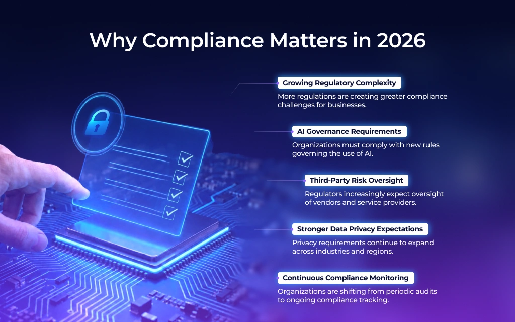 Regulatory Compliance Matters