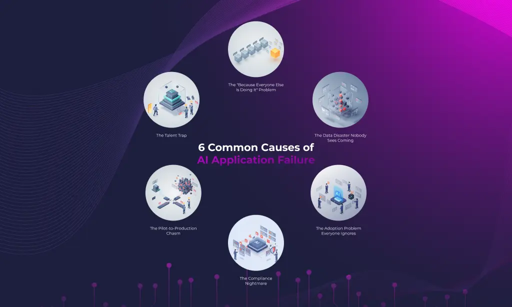 Successful AI implementation strategies