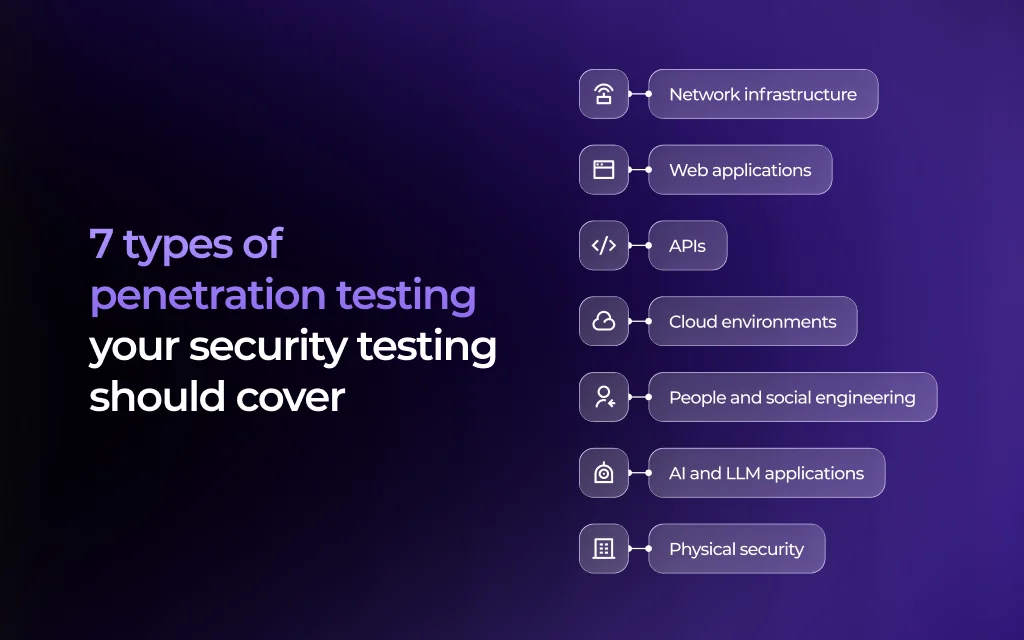 7 types of penetration testing every organization should know