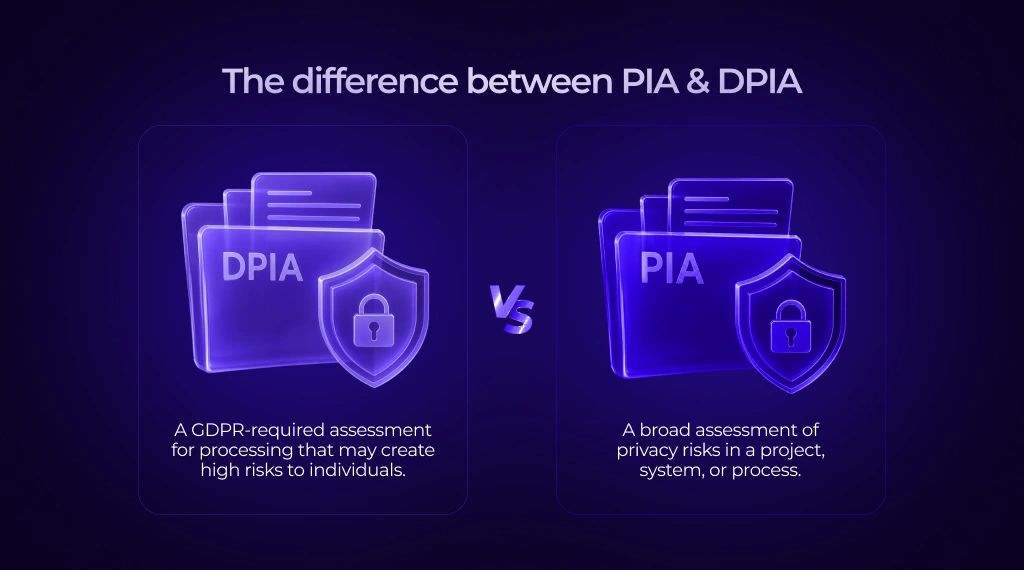 DPIA vvs PIA, WhAat is the difference