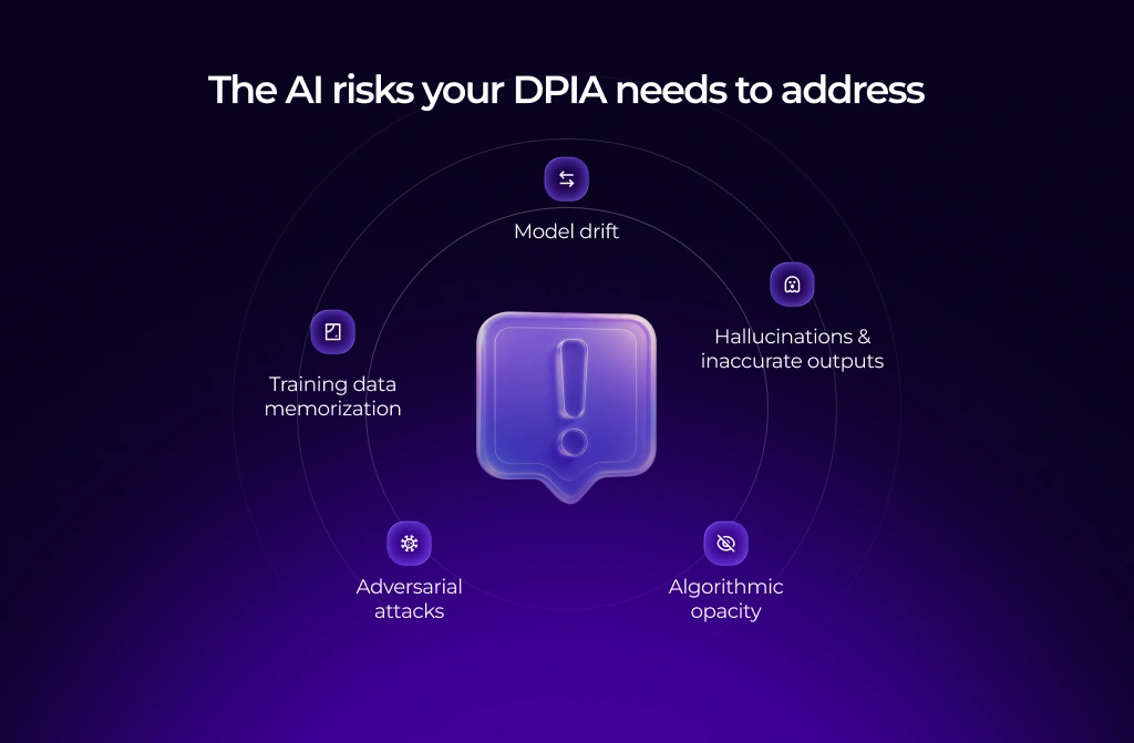 DPIA for AI systems