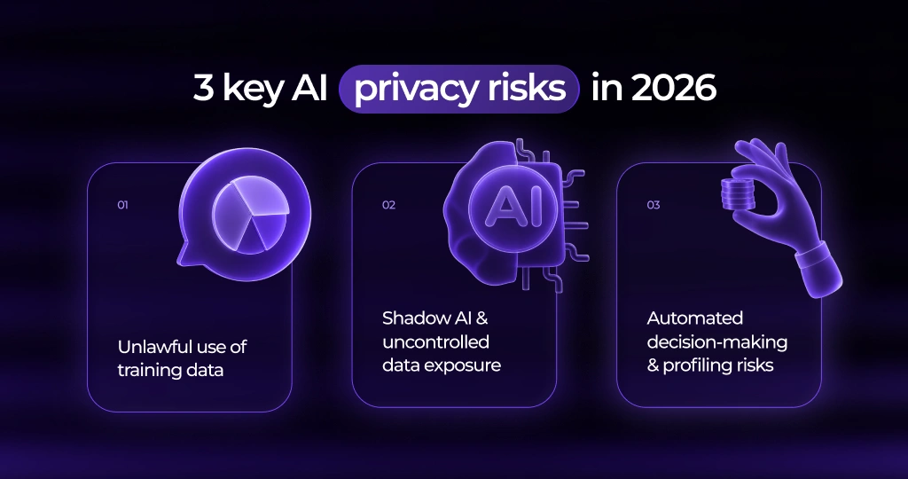Key AI data privacy risks organizations face in 2026