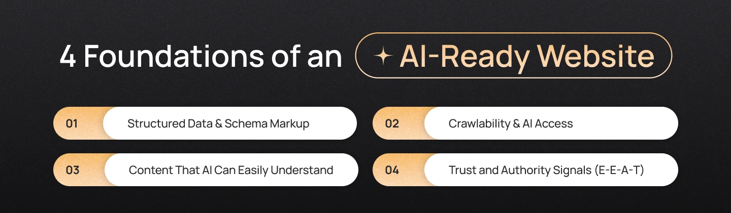 the foundation of AI discoverability