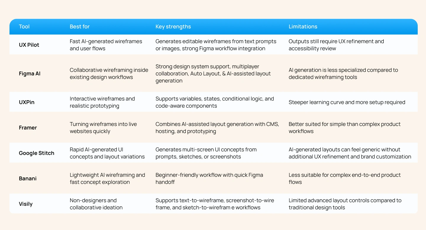 3 AI Wireframe Generation Methods