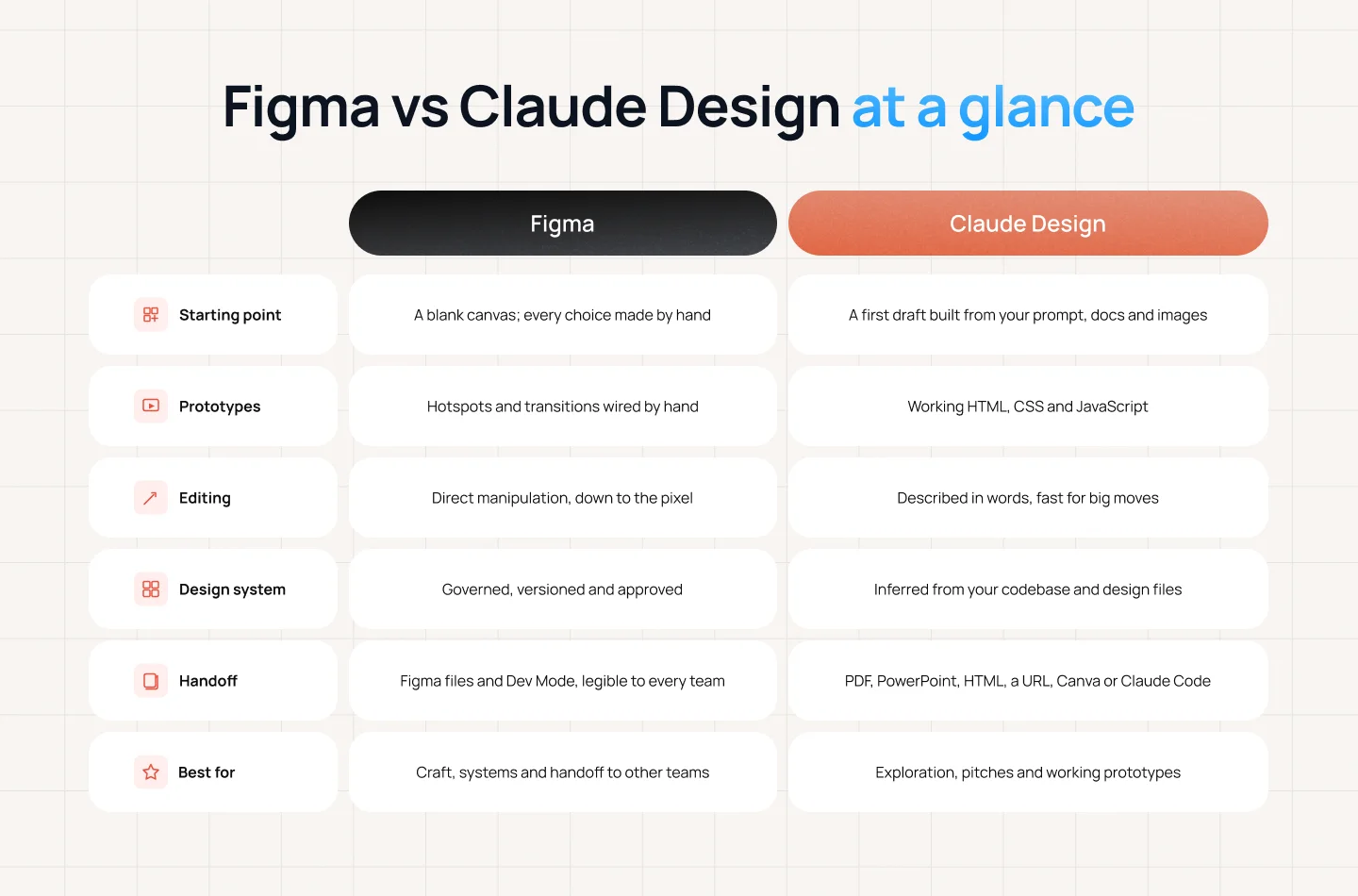 Figma vs Claude Design at a glance