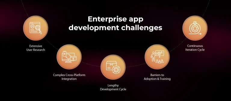 Designing an Enterprise Application
