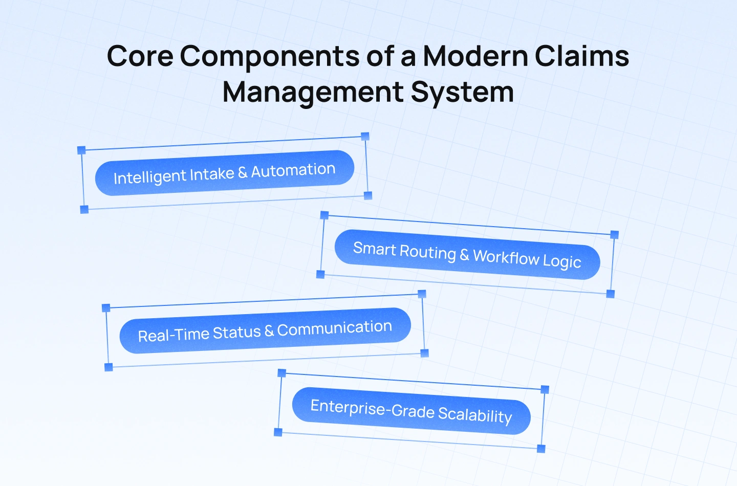 What a Modern Claims Management System Requires