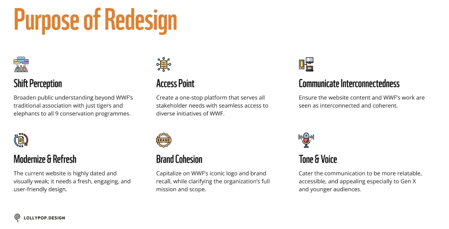 Purpose of Redesign
