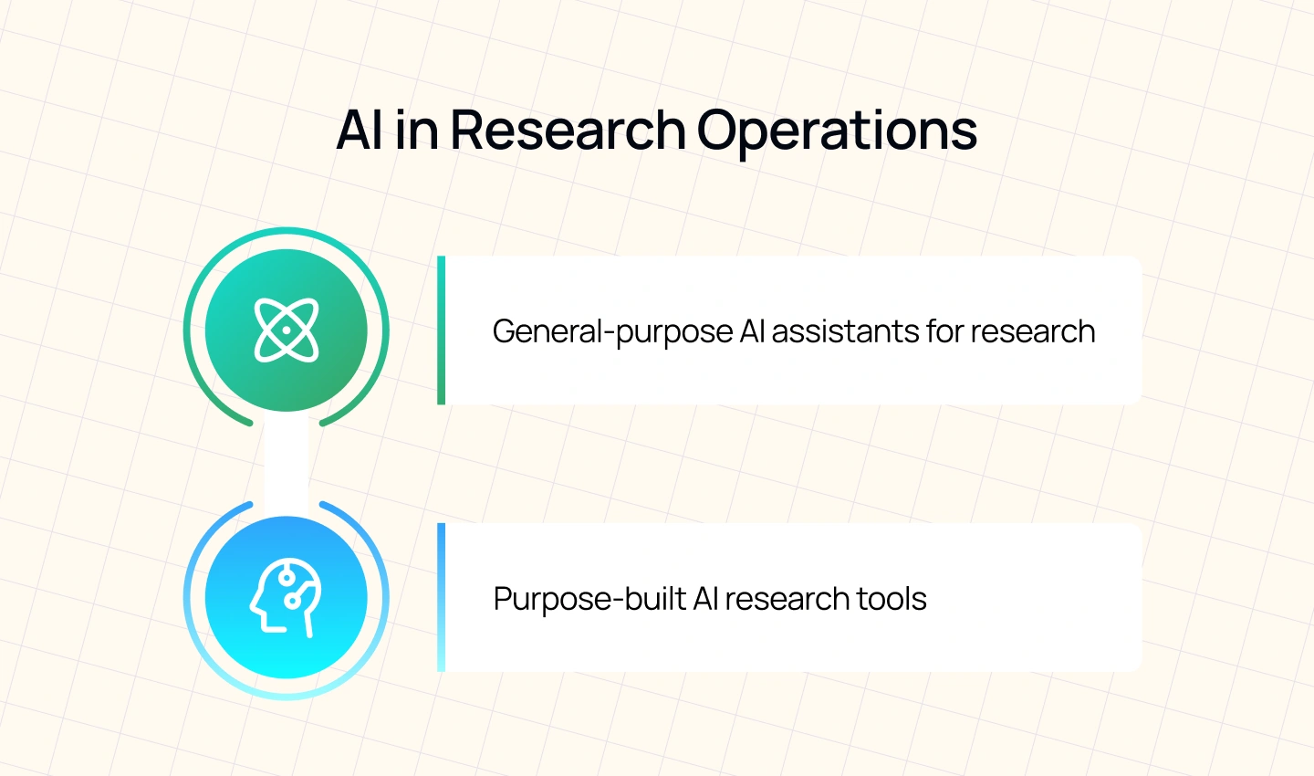 AI Assistants in User Research Operations