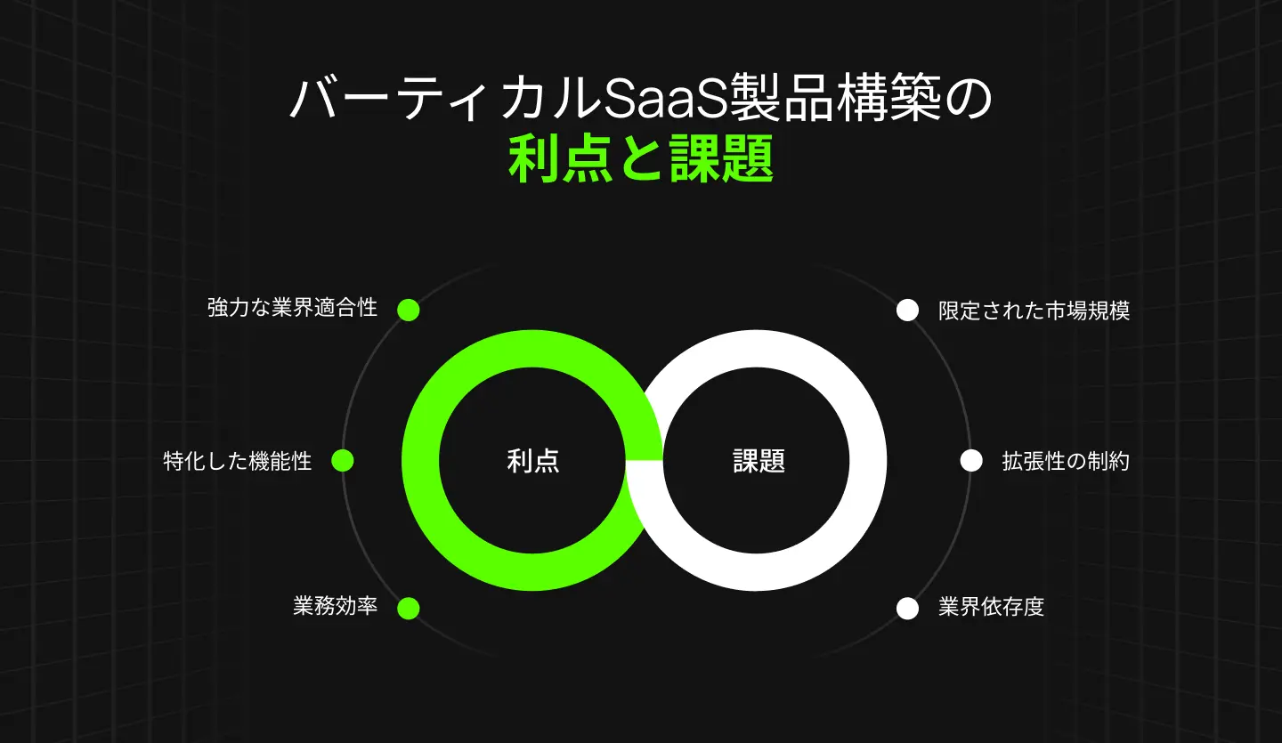 バーティカルSaaS製品を構築する利点と課題