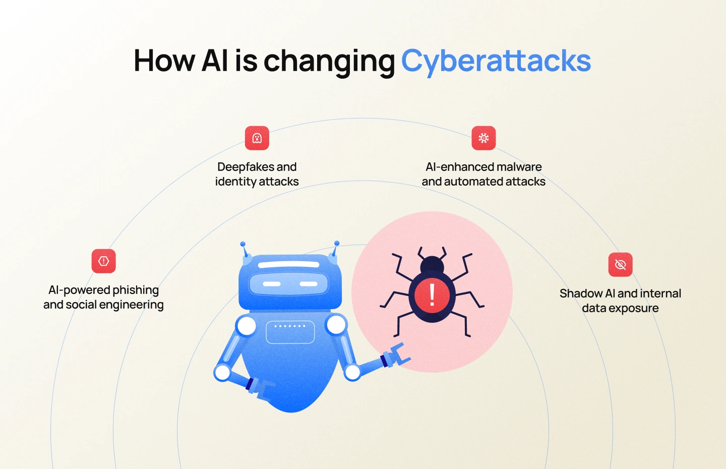 How AI is being used to attack
