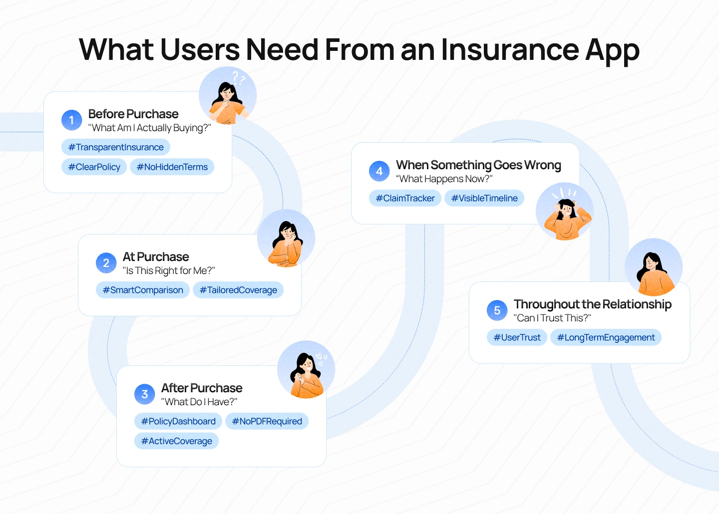 What Users Need From an Insurance App
