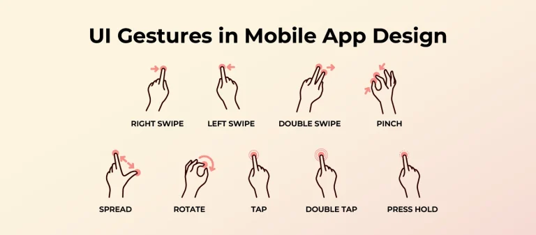 Gesture UI in Mobile App Design
