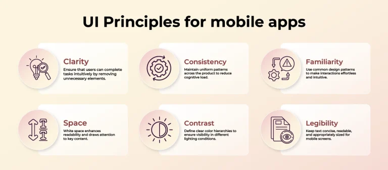 UI Principles for mobile apps