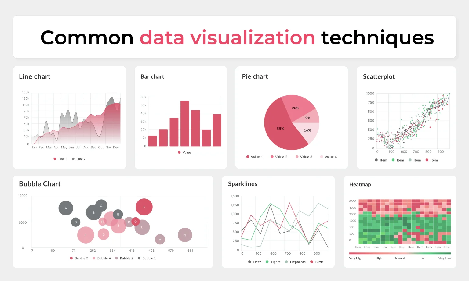 Data Visualization Techniques