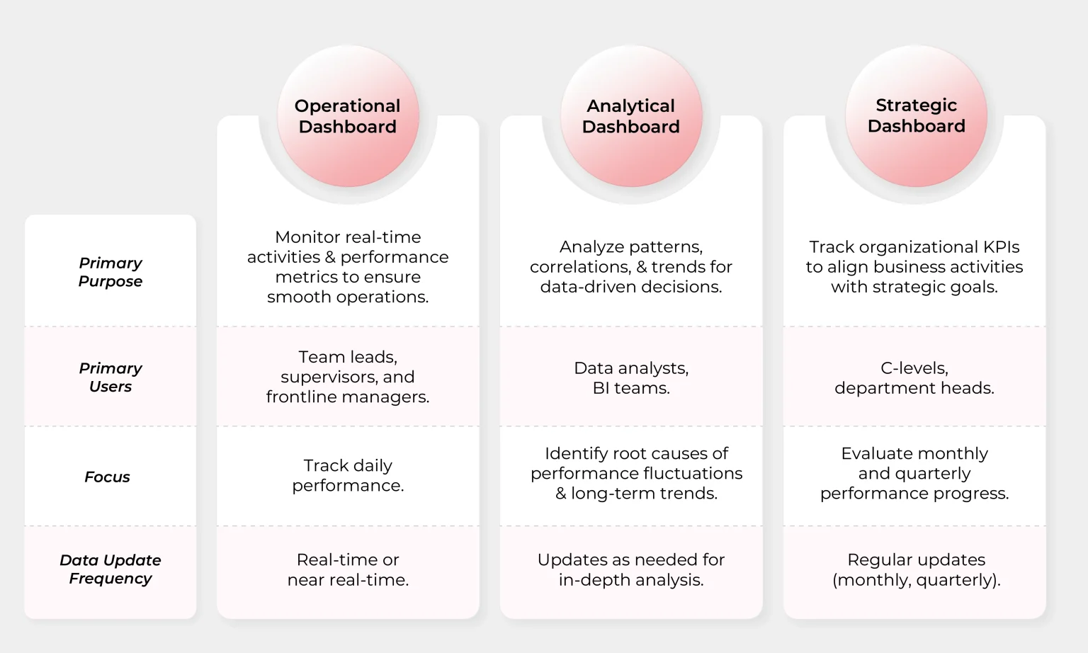 Types of Dashboard Designs