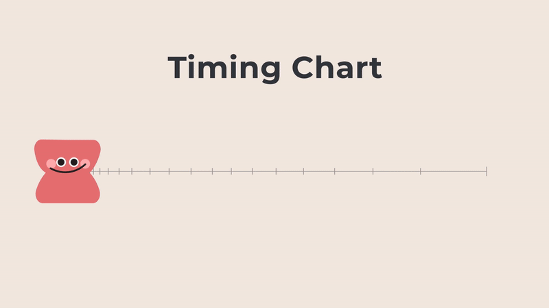 Timing Chart