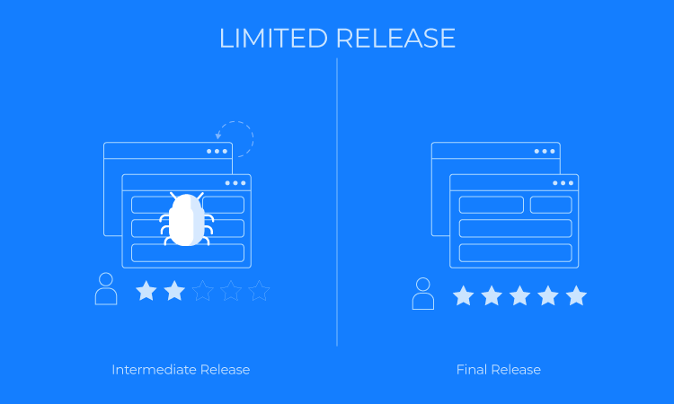 Limited Release