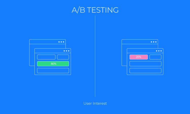 A/B Testing