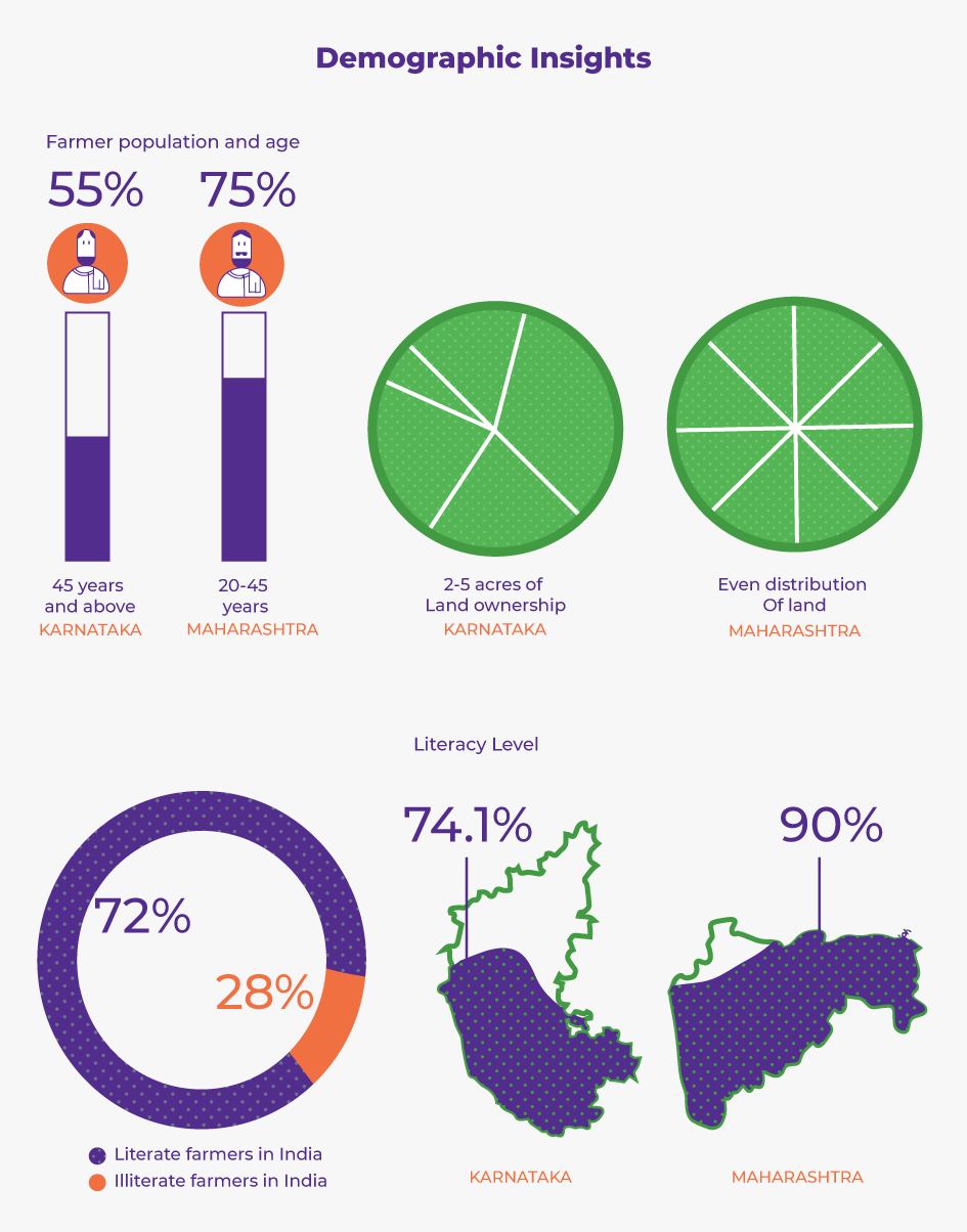 Demographic insights